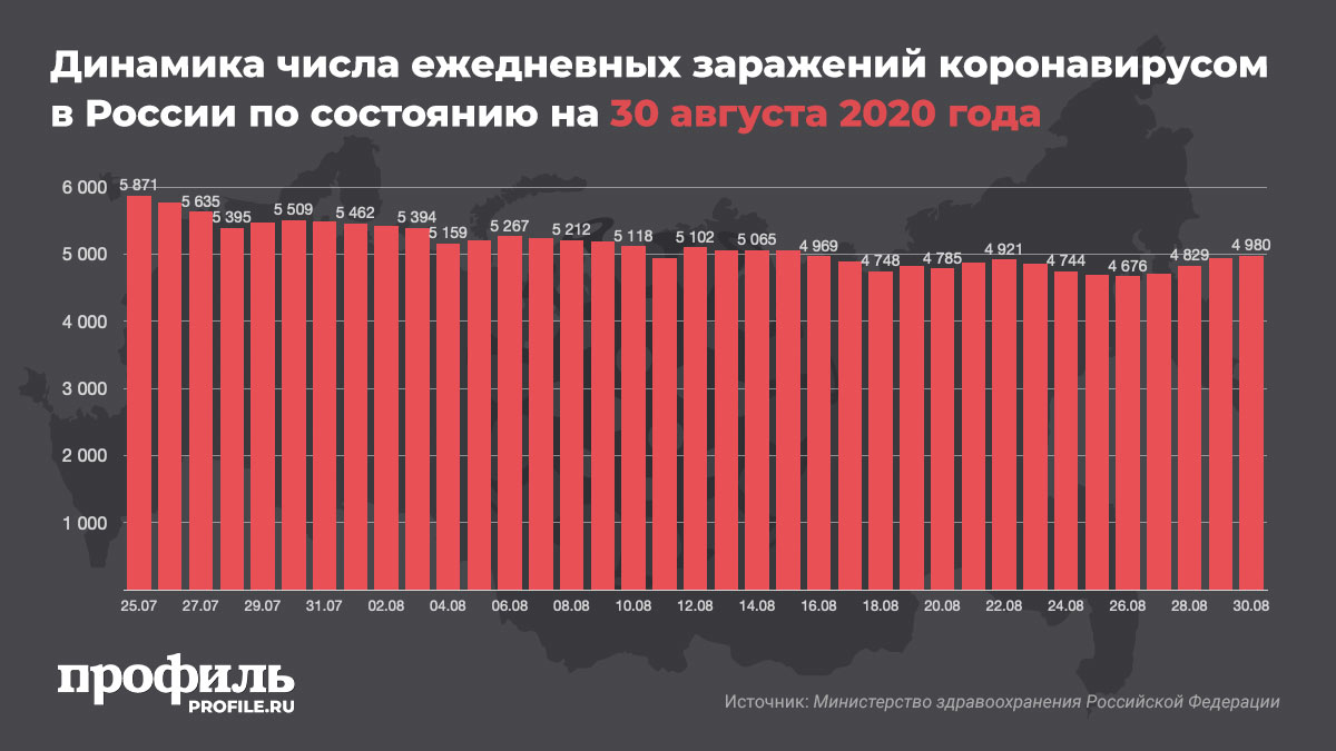 Когда Закончится Пандемия Коронавируса Прогноз Астрологов