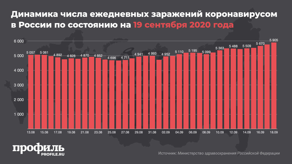 Окончание Пандемии Коронавируса Прогноз Астрологов