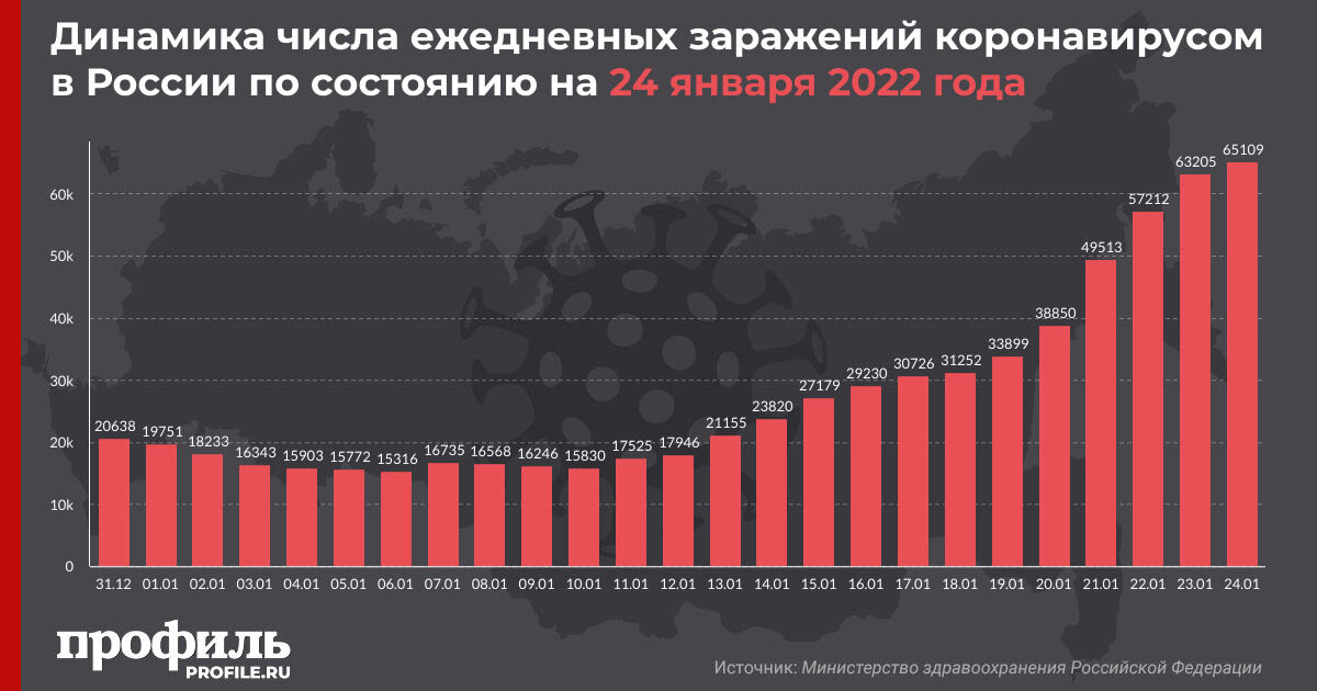 Вопросы анализа статистики о коронавирусе 02.06.2020 Сочи - БезФормата