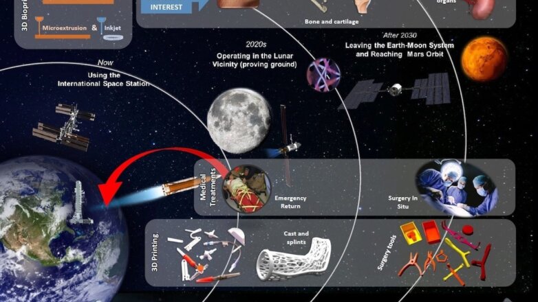 События недели в сфере высоких технологий. 8–14 июля 2019 года