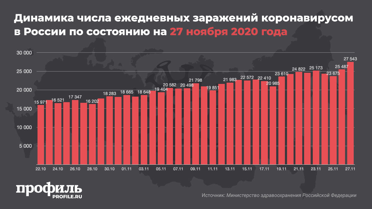 В России отмечен резкий рост до нового максимума по коронавирусу