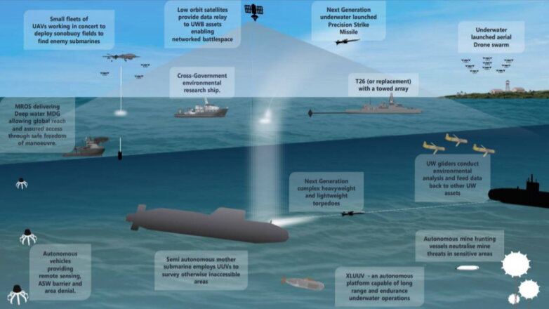 В Великобритании представили концепт "гибридной подлодки"