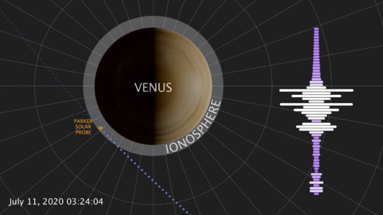 В атмосфере Венеры зафиксировали неожиданные радиосигналы