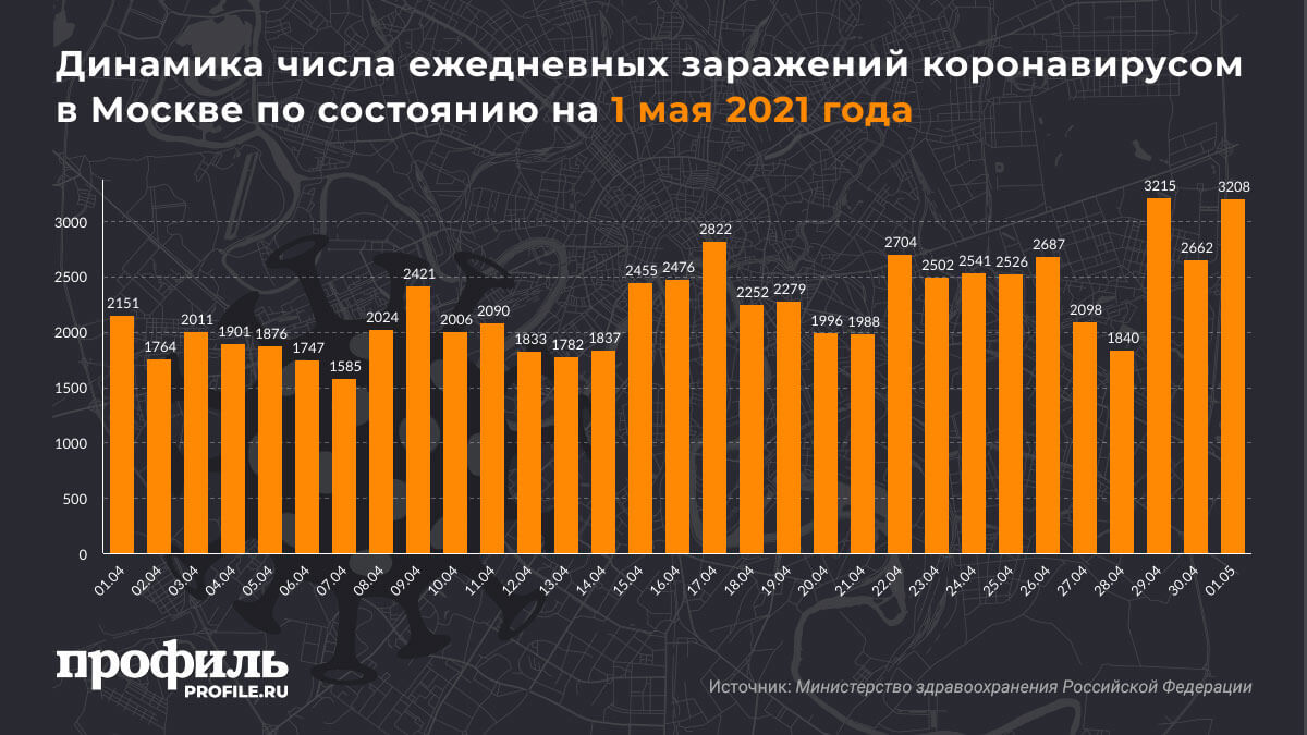 Динамика числа ежедневных заражений коронавирусом в Москве по состоянию на 1 мая 2021 года