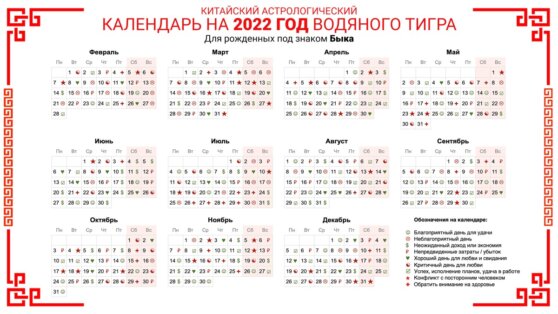 Китайский Астрологический календарь на 2022 год Водяного Тигра Для рожденных под знаком Быка