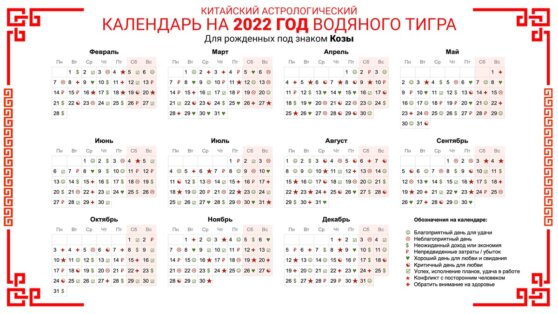 Китайский Астрологический календарь на 2022 год Водяного Тигра Для рожденных под знаком Козы