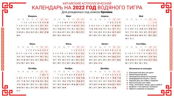 Китайский Астрологический календарь на 2022 год Водяного Тигра Для рожденных под знаком Кролика