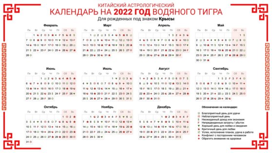 Китайский Астрологический календарь на 2022 год Водяного Тигра Для рожденных под знаком Крысы