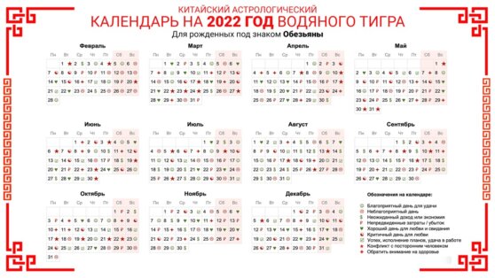 Китайский Астрологический календарь на 2022 год Водяного Тигра Для рожденных под знаком Обезьяны