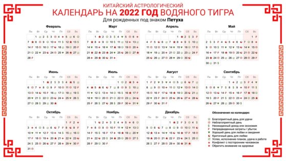 Китайский Астрологический календарь на 2022 год Водяного Тигра Для рожденных под знаком Петуха