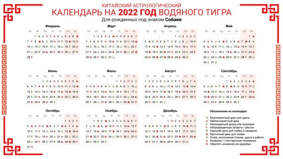 Китайский Астрологический календарь на 2022 год Водяного Тигра Для рожденных под знаком Собаки