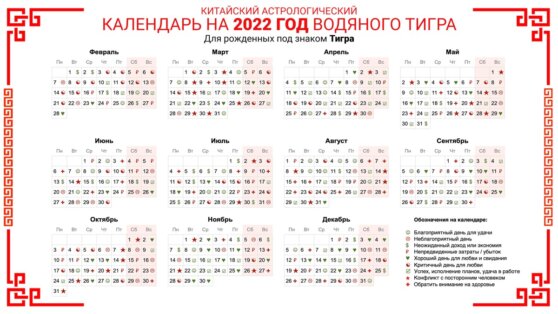 Китайский Астрологический календарь на 2022 год Водяного Тигра Для рожденных под знаком Тигра