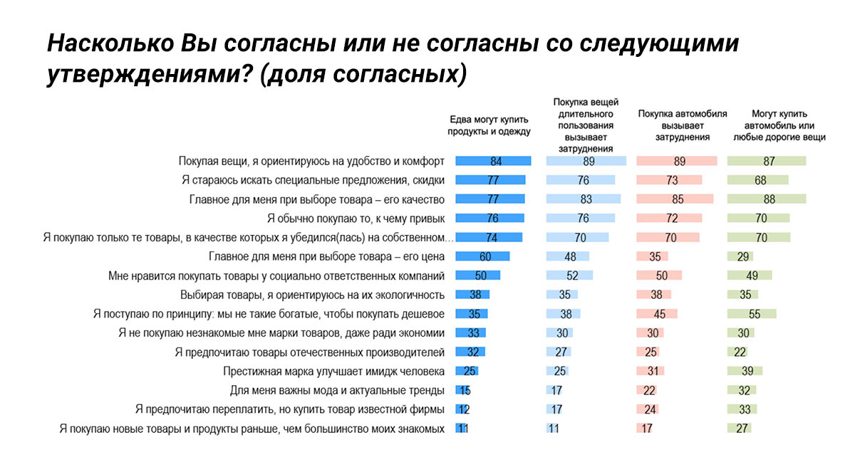 Распределение ответов на вопрос: 