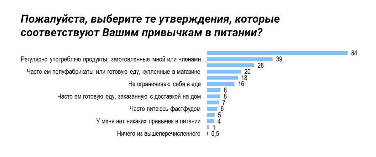 Распределение ответов на вопрос: 