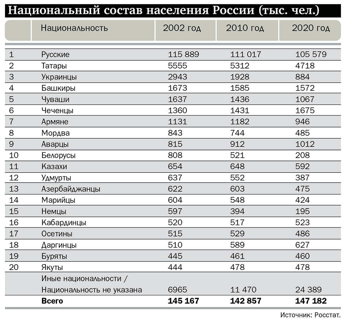 Национальный состав населения России