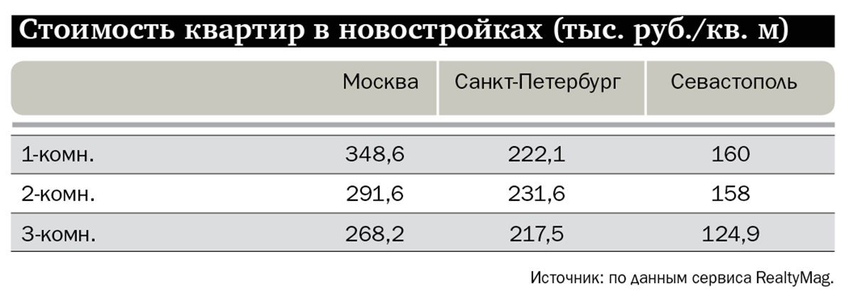 Стоимость квартир в новостройках
