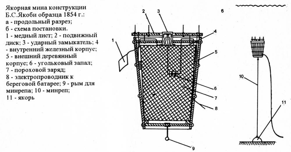 Якорная мина конструкции Б.С. Якоби