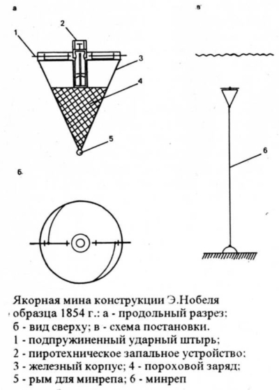 Якорная мина конструкции Э. Нобеля