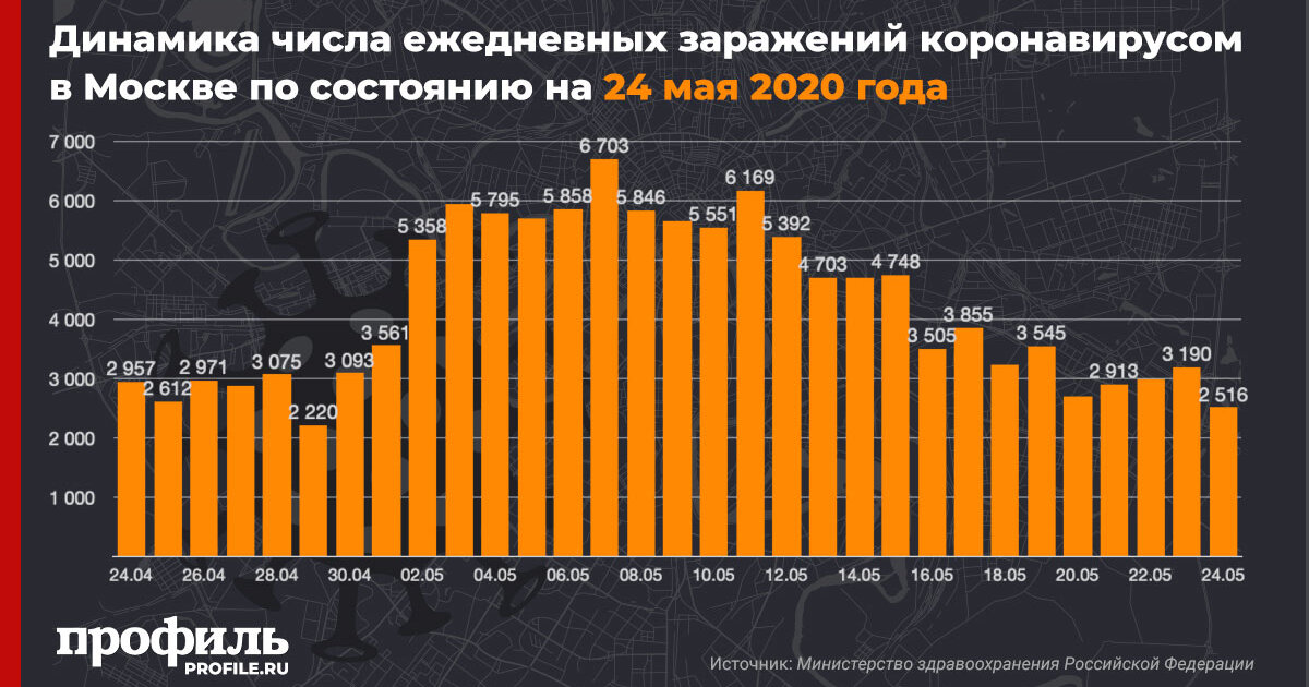 Росстат москва