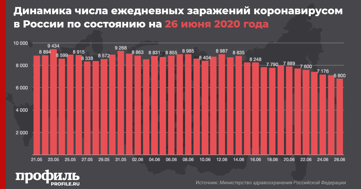 Карта коронавируса иркутская область сегодня