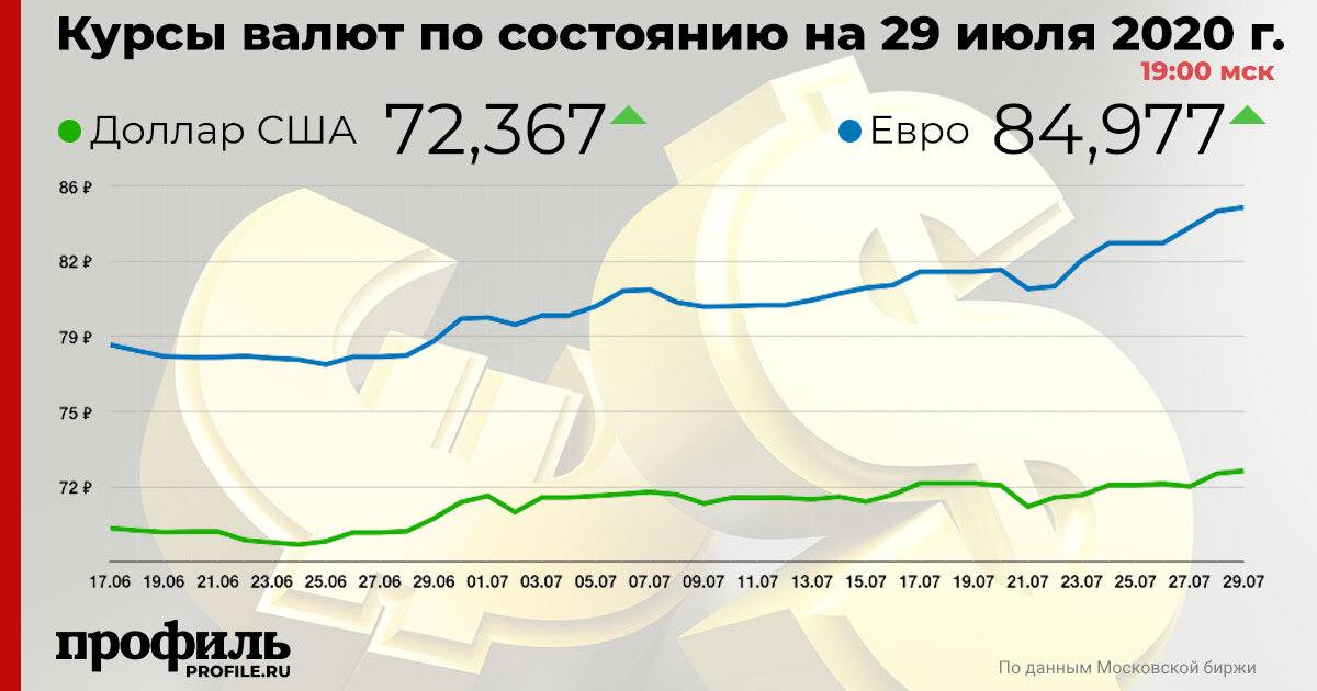 36 долларов это сколько в русских рублях