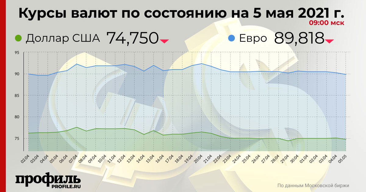 Газлифт опустился до пола